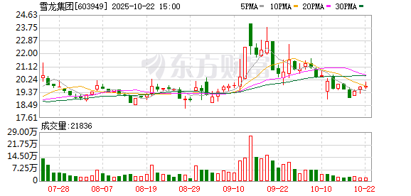 忠泰策略 雪龙集团：实控人贺财霖拟减持公司不超3%股份